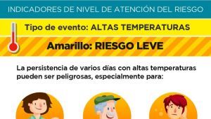 Elevan el nivel de alerta a ‘amarillo’ por altas temperaturas: cómo evitar golpes de calor